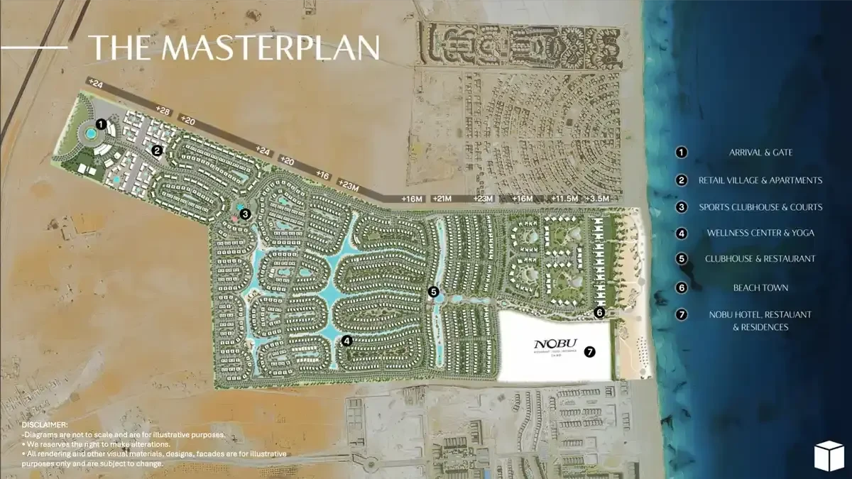 Master Plan Ogami - North Coast